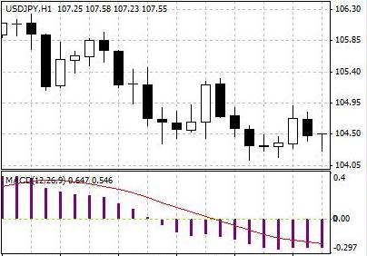 平滑差异指标(MACD) – 一种常用的技术分析指标,它使用三种移动平均线,可以用来确定价格运动的超买或超卖状况。
.