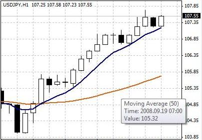 移动平均线交叉(Moving Average Crossover) – 指短周期的移动平均线和长周期的移动平均线相互交叉。在技术分析中,移动平均线交叉往往被视为买入或卖出的信号。.