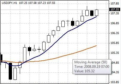 移动平均线交叉（Moving Average Crossover） – 指短周期的移动平均线和长周期的移动平均线相互交叉。在技术分析中，移动平均线交叉往往被视为买入或卖出的信号。.