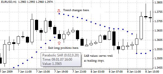 抛物转向指标（Parabolic Sar） – 一种用于确定趋势和发现平仓点位的技术分析指标。在价格图表上，抛物转向指标被表示为K线图或条形图的上方或下方的止损逆转线。当止损逆转线位于为K线图或条形图的下方时，表明目前的趋势看涨；而当止损逆转线位于为K线图或条形图的上方时，趋势看跌。当价格向下跌破止损逆转线时，多单一般应该平仓；而当价格向上突破止损逆转线时，空单一般应该平仓。
