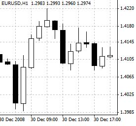 Forex Candlestick Charts Live